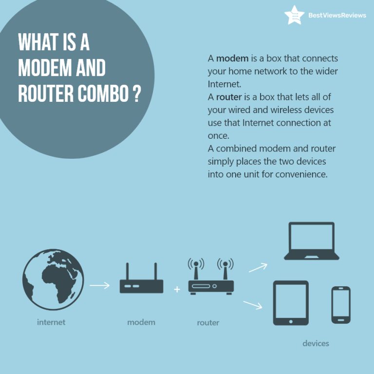 All You Need to Know About Modem and Router Combos