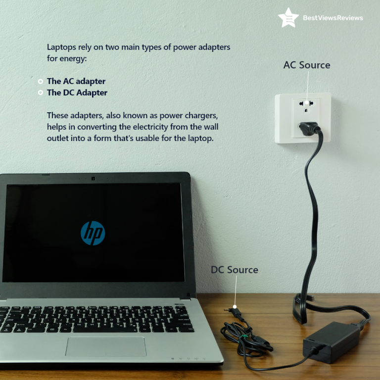 Complete Guide to HP Laptop Chargers