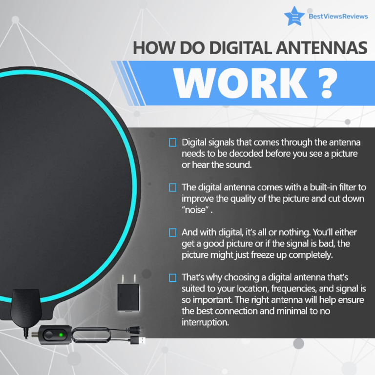 Everything You Need to Know About Digital TV Antennas