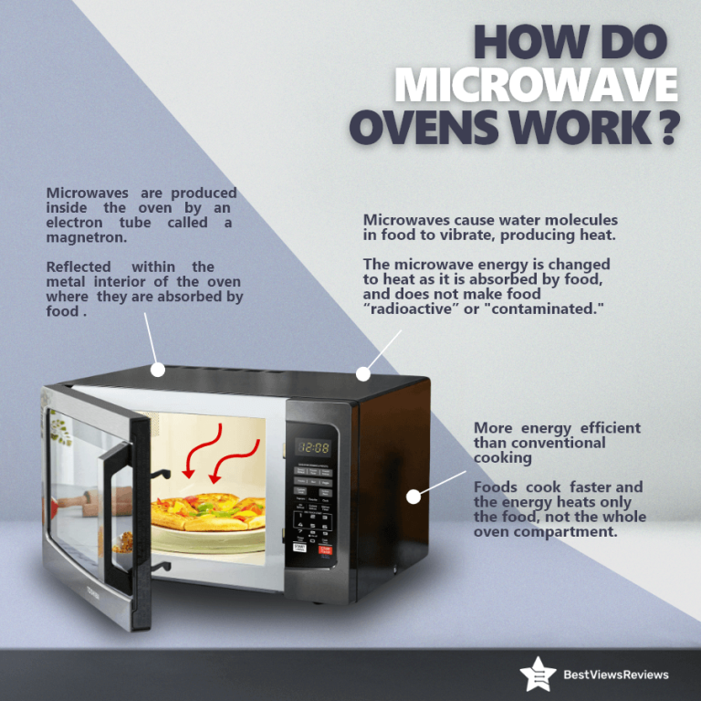 Complete Guide to Using a Microwave